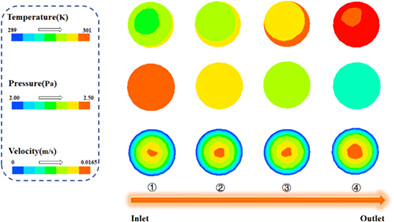 Thermal performances evaluation of a flat-plate solar collector using microencapsulated phase-change slurry as heat transfer medium