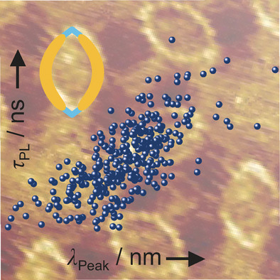 Molecular Polygons Probe the Role of Intramolecular Strain in the Photophysics of π-Conjugated Chromophores