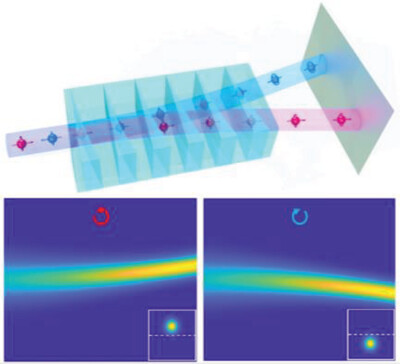 Optical Stern–Gerlach Effect in Periodically Poled Electro-Optical Crystals
