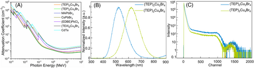 Details are in the caption following the image Details are in the caption following the image