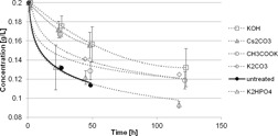 Prevention of Solvent-Mediated Isomer Transfer of Carotenoids