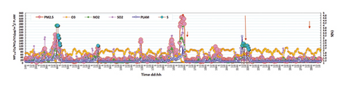 Details are in the caption following the image Details are in the caption following the image