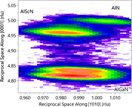 Metal–Organic Chemical Vapor Deposition-Grown AlScN for Microelectromechanical-Based Acoustic Filter Applications