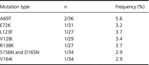 Muscle RAS oncogene homolog (MRAS) recurrent mutation in Borrmann type IV gastric cancer