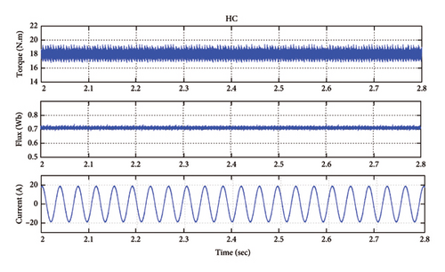 Details are in the caption following the image Details are in the caption following the image