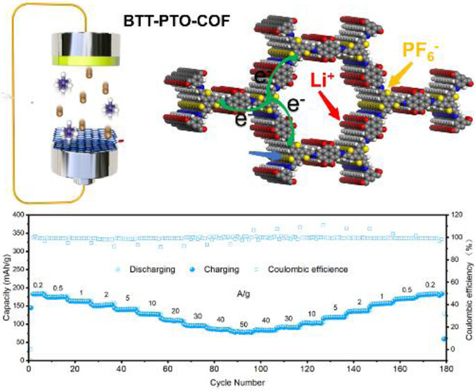 Extending the π-Conjugation of a Donor-Acceptor Covalent Organic Framework for High-Rate and High-Capacity Lithium-Ion Batteries