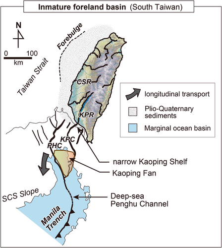 Details are in the caption following the image