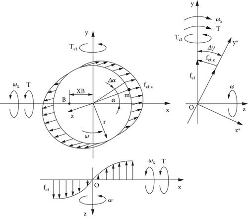Details are in the caption following the image Details are in the caption following the image