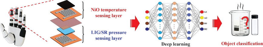 All Resistive Pressure–Temperature Bimodal Sensing E-Skin for Object Classification