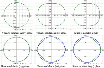 The Stability and Electronic and Thermal Transport Properties of New Tl-Based MAX-Phase Compound Ta2TlX (X: C or N)