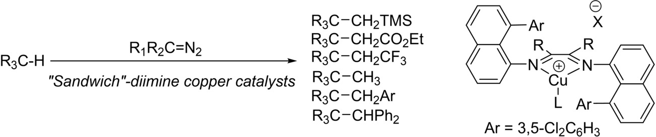 “Sandwich” Diimine-Copper Catalysts for C−H Functionalization by Carbene Insertion