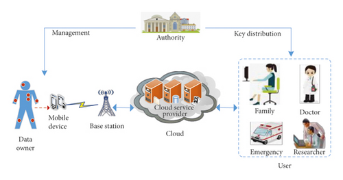 Details are in the caption following the image Details are in the caption following the image