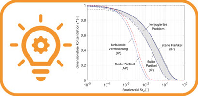 Tropfenbewegung und Stofftransport in technischen Flüssig/flüssig-Systemen. Teil 1: Einzeltropfensedimentation ohne Grenzflächeneffekte Fluid Dynamics and Mass Transfer in Technical Grade Liquid-Liquid Systems. Part 1: Sedimentation of Single Droplets in Absence of Interfacial Effects