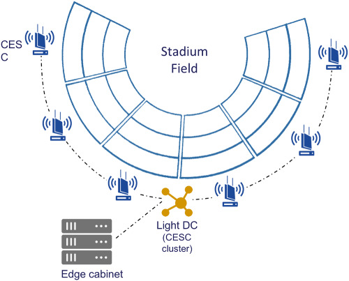 Techno-economic analysis of 5G immersive media services in cloud-enabled small cell networks: The neutral host business model