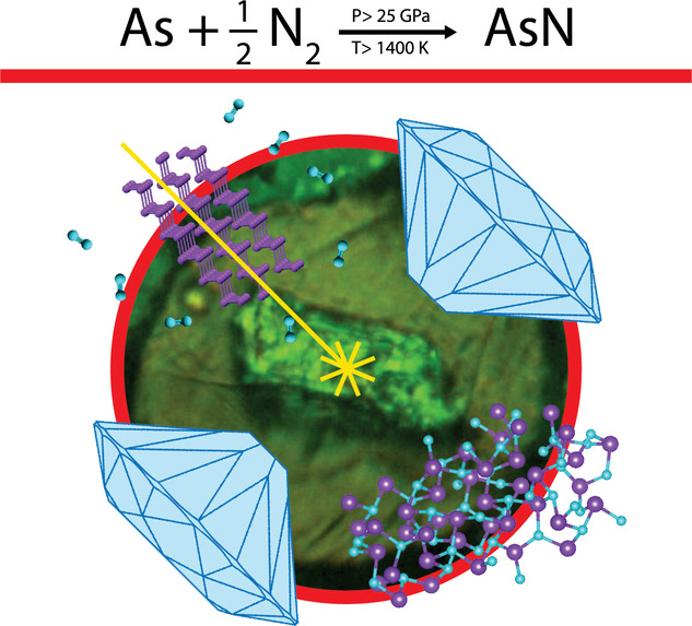 Single-Bonded Cubic AsN from High-Pressure and High-Temperature Chemical Reactivity of Arsenic and Nitrogen