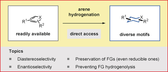 Selective Arene Hydrogenation for Direct Access to Saturated Carbo- and Heterocycles