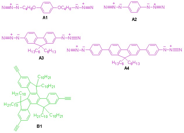 Synthesis of Conjugated Hyperbranched Polytriazoles Containing Truxene Units by Click Polymerization