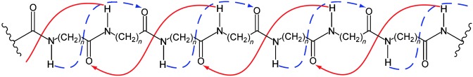 Gemischte Helices – ein allgemeines Faltungsmuster in homologen Peptiden?