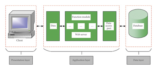Details are in the caption following the image Details are in the caption following the image