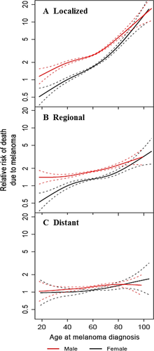 Details are in the caption following the image Details are in the caption following the image