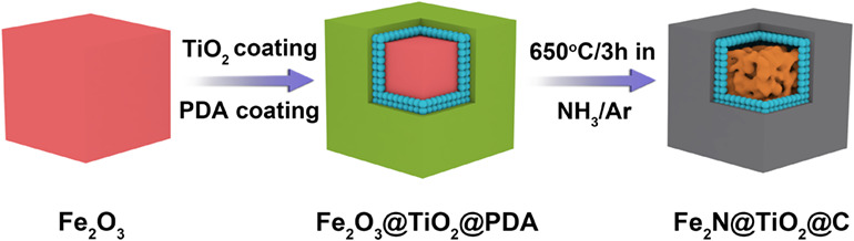 Double-Coated Fe2N@TiO2@C Yolk-Shell Submicrocubes as an Advanced Anode for Potassium-Ion Batteries†