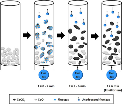 Natural Calcium-Based Residues for Carbon Dioxide Capture in a Bubbling Fluidized-Bed Reactor