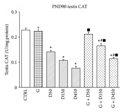 Details are in the caption following the image