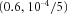 urn:x-wiley:07410395:gepi21762:media:gepi21762-math-0341