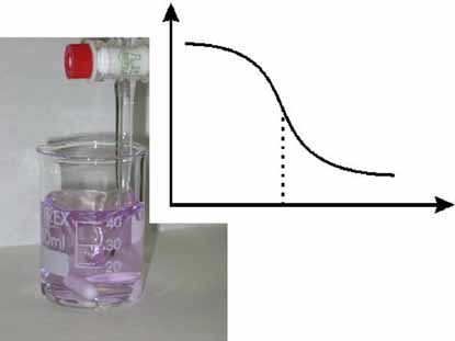 How to determine free Gd and free ligand in solution of Gd chelates. A technical note