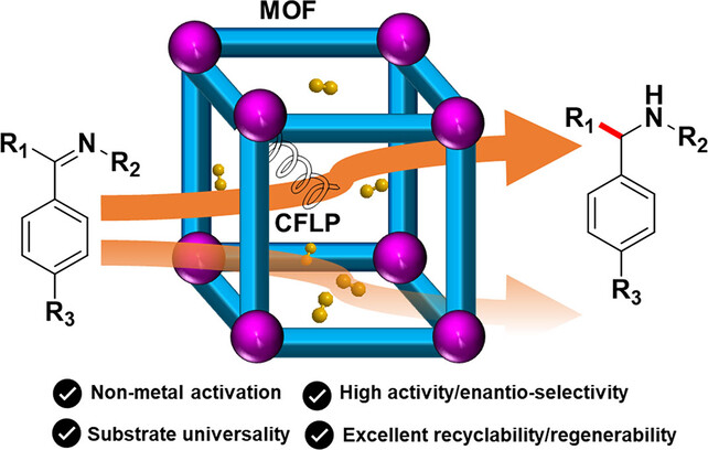 Chiral Frustrated Lewis Pair@Metal-Organic Framework as a New Platform for Heterogeneous Asymmetric Hydrogenation