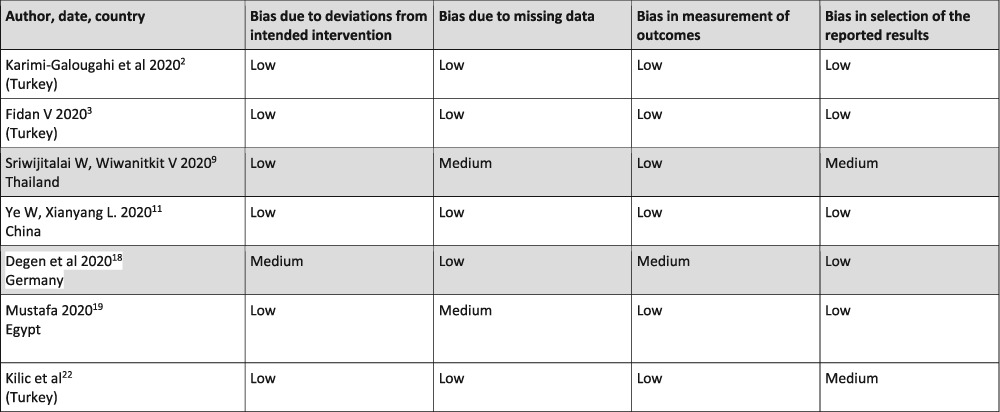 Otologic dysfunction in patients with COVID-19: A systematic review