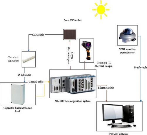Details are in the caption following the image Details are in the caption following the image