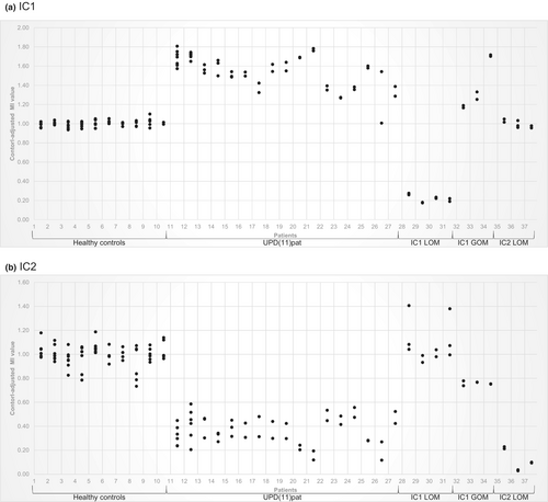 Details are in the caption following the image Details are in the caption following the image