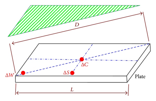 Details are in the caption following the image Details are in the caption following the image