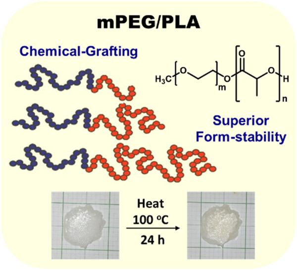 Polyethylene glycol/polylactic acid block co-polymers as solid–solid phase change materials