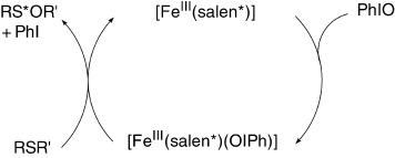 Evidence for the Formation of an Iodosylbenzene(salen)iron Active Intermediate in a (Salen)iron(III)-Catalyzed Asymmetric Sulfide Oxidation