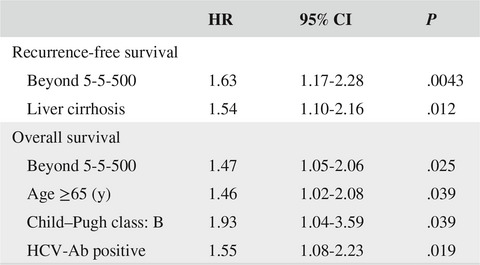 Prognostic value of expanded liver transplantation criteria—the 5-5-500 rule—in patients with hepatic resection for intermediate-stage hepatocellular carcinoma