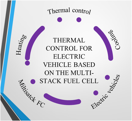 Thermal Control for Electric Vehicle Based on the Multistack Fuel Cells