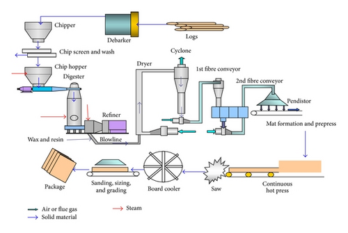 Details are in the caption following the image