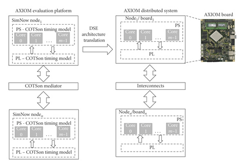 Details are in the caption following the image Details are in the caption following the image
