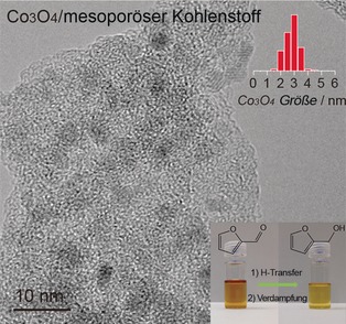 Co3O4 Nanoparticles Supported on Mesoporous Carbon for Selective Transfer Hydrogenation of α,β-Unsaturated Aldehydes