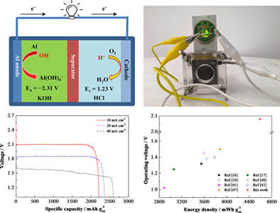 Ultrahigh voltage and energy density aluminum-air battery based on aqueous alkaline-acid hybrid electrolyte