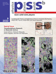 Transdisciplinary Research in Materials Science cover image