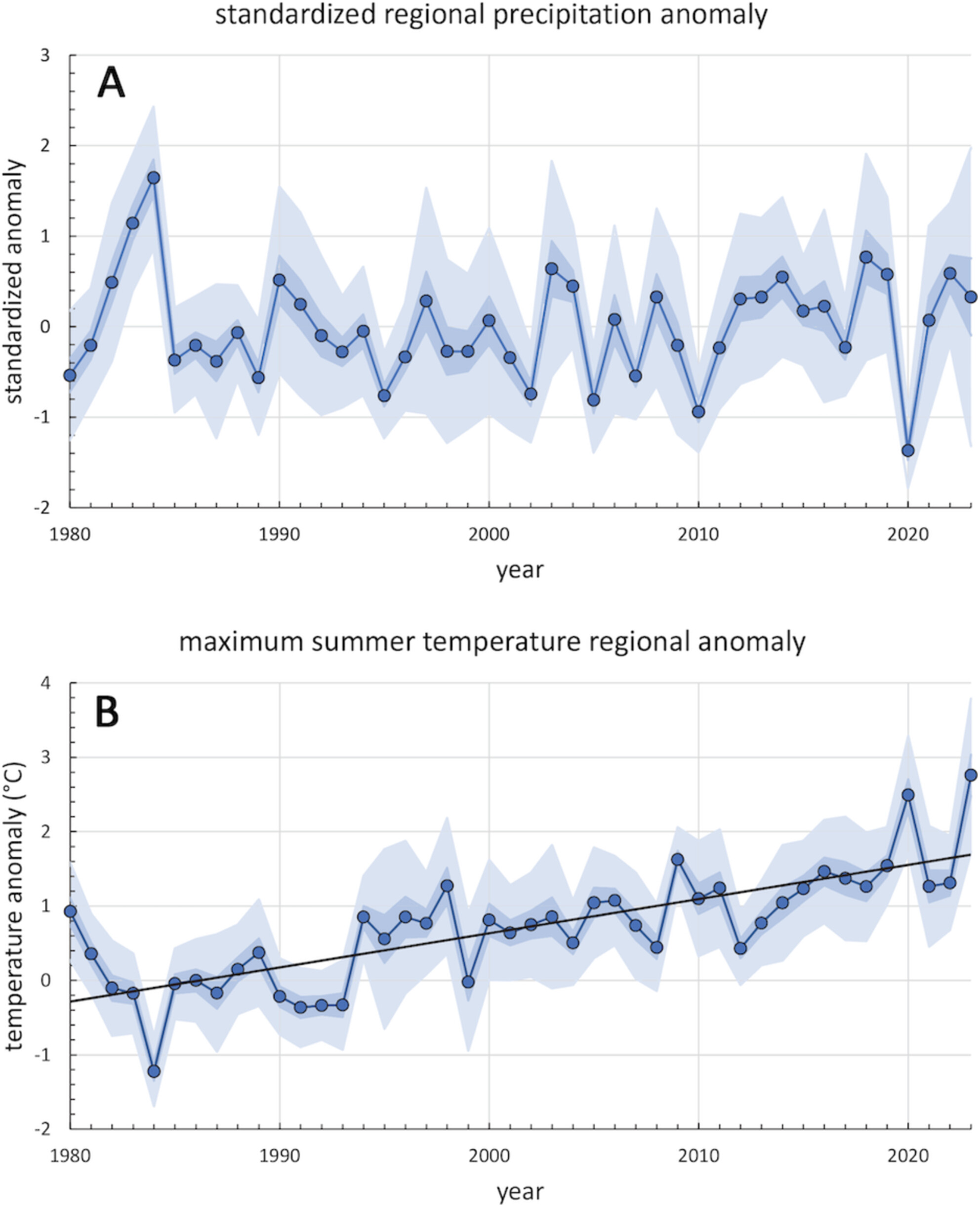 Plant Responses to Anomalous Heat and Drought Events in the Sonoran Desert