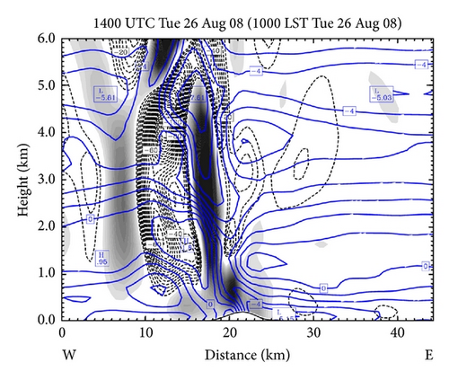 Details are in the caption following the image Details are in the caption following the image