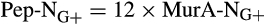 urn:x-wiley:13541013:media:gcb14781:gcb14781-math-0001