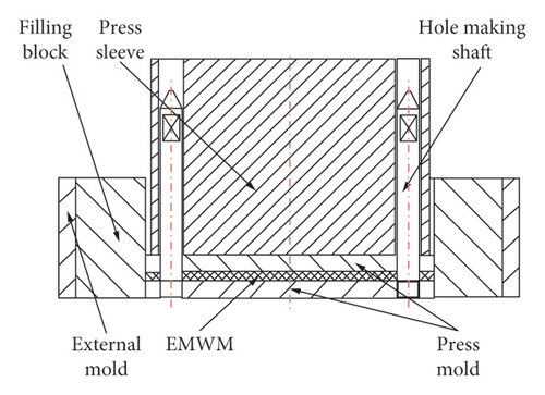 Details are in the caption following the image Details are in the caption following the image