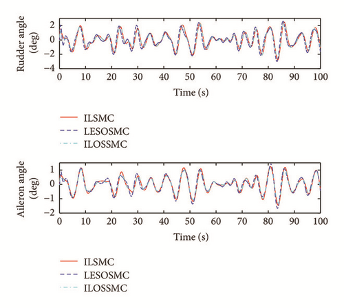 Details are in the caption following the image Details are in the caption following the image