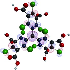 Dynamic Nuclear Polarization with Polychlorotriphenylmethyl Radicals: Supramolecular Polarization-Transfer Effects