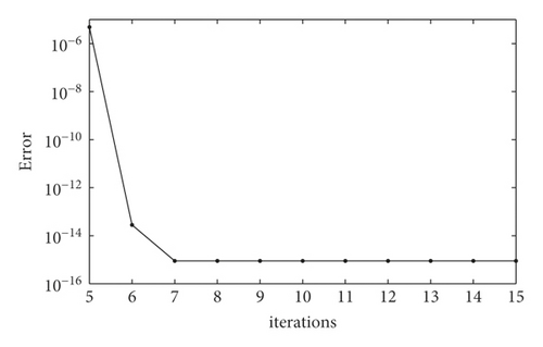 Details are in the caption following the image Details are in the caption following the image
